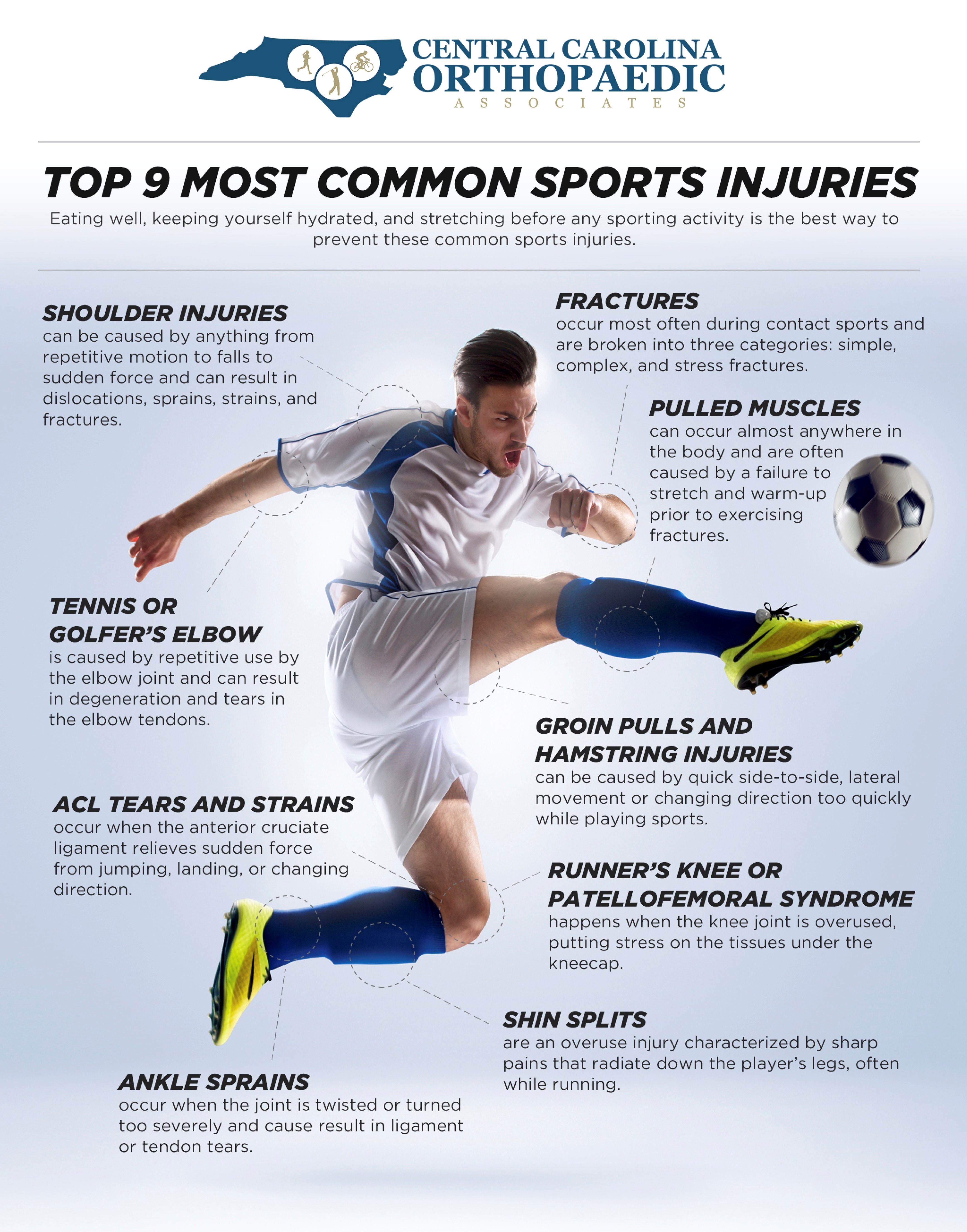 Top 9 Most Common Sports Injuries